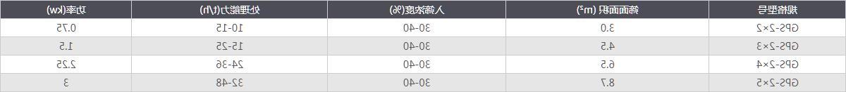 高频筛-技术参数.jpg